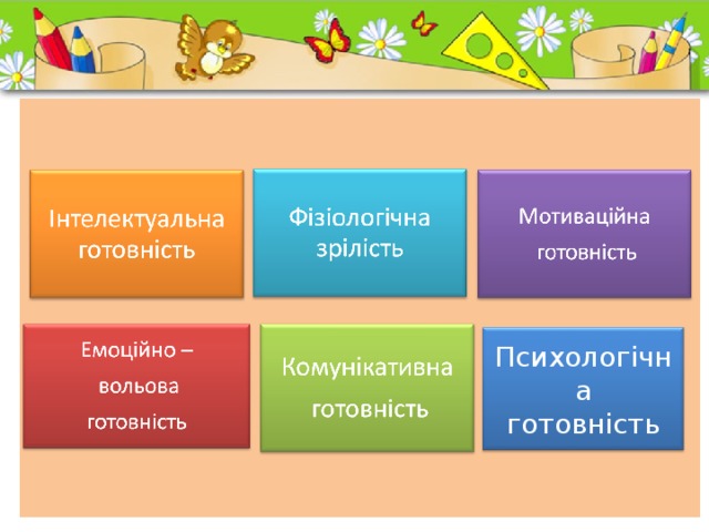 Психологічна  готовність 