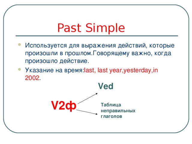 V2 ф Таблица неправильных глаголов  Past Simple Используется для выражения действий, которые произошли в прошлом . Говорящему важно, когда произошло действие. Указание на время: last, last year,yesterday,in 2002 .  Ved 