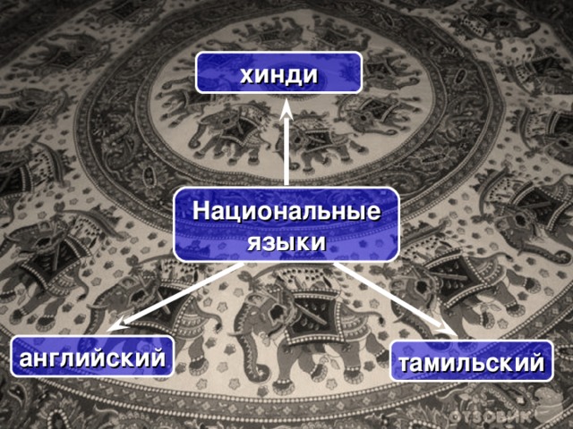 хинди Национальные языки английский тамильский 