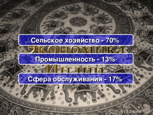 Касты Брахманы Вайшьи Кшатрии Хариджаны 