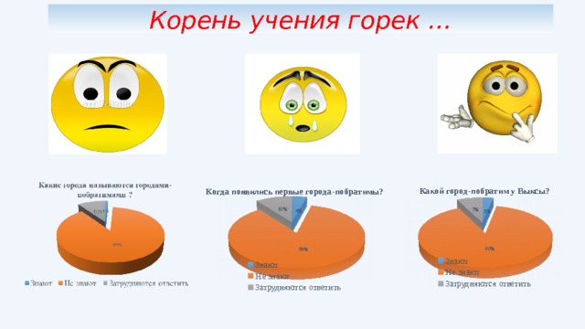 Корень учения горек … 