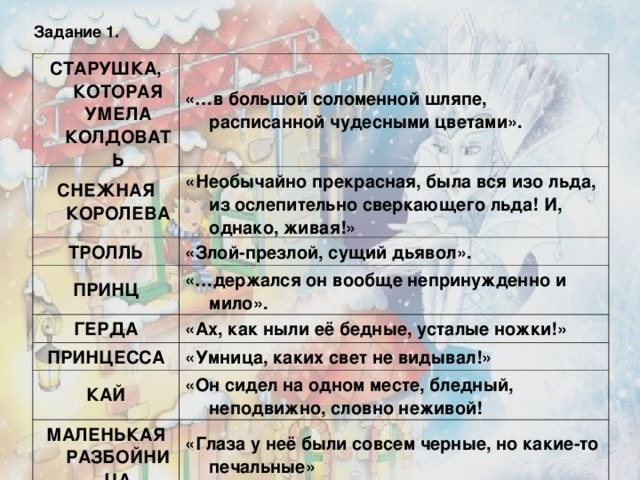 Задание 1. СТАРУШКА, КОТОРАЯ УМЕЛА КОЛДОВАТЬ «…в большой соломенной шляпе, расписанной чудесными цветами». СНЕЖНАЯ КОРОЛЕВА «Необычайно прекрасная, была вся изо льда, из ослепительно сверкающего льда! И, однако, живая!» ТРОЛЛЬ «Злой-презлой, сущий дьявол». ПРИНЦ «…держался он вообще непринужденно и мило». ГЕРДА «Ах, как ныли её бедные, усталые ножки!» ПРИНЦЕССА «Умница, каких свет не видывал!» КАЙ «Он сидел на одном месте, бледный, неподвижно, словно неживой! МАЛЕНЬКАЯ РАЗБОЙНИЦА «Глаза у неё были совсем черные, но какие-то печальные» 