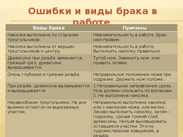«Азбука» резьбы «Азбука» резьбы Несмотря на немыслимое количество никогда не повторяющихся узоров, которое позволяет получить геометрическая резьба, в её основе лежит от 20 до 40 «азбучных» элементов. Именно из них, как письменность из букв алфавита и складывается всё резное многообразие.