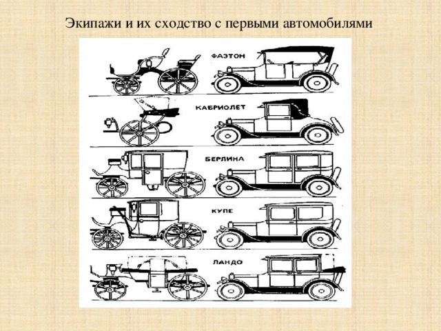 Экипажи и их сходство с первыми автомобилями 