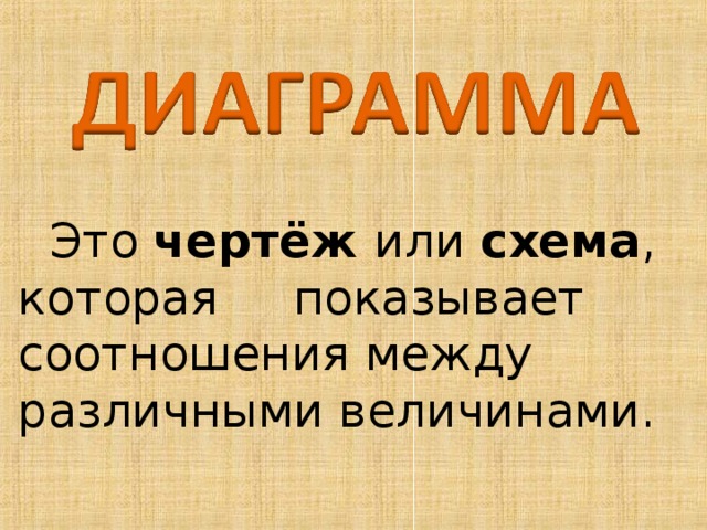 Диаграмма презентация 4 класс