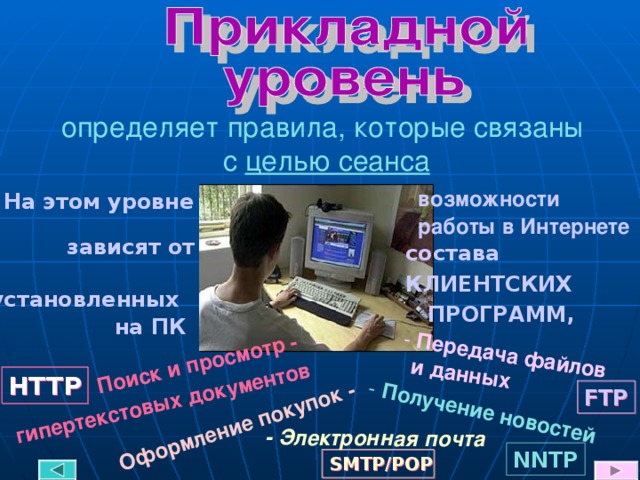 - Электронная почта - Получение новостей Оформление покупок - Поиск и просмотр -  гипертекстовых документов - Передача файлов  и данных определяет правила, которые связаны  с целью сеанса возможности  работы в Интернете На этом уровне зависят от состава КЛИЕНТСКИХ  ПРОГРАММ, установленных  на ПК HTTP FTP NNTP  SMTP/POP 