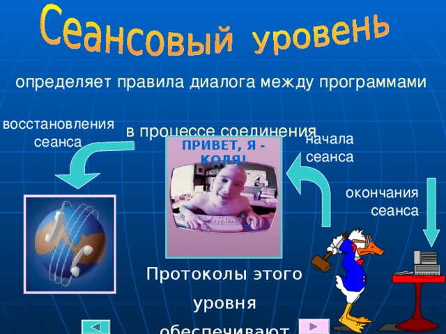 определяет правила диалога между программами  в процессе соединения восстановления  сеанса начала  сеанса ПРИВЕТ, Я - КОЛЯ! окончания  сеанса Протоколы этого уровня  обеспечивают правила 