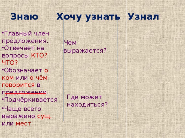 Знаю Хочу узнать Узнал Главный член предложения. Отвечает на вопросы КТО?  ЧТО? Обозначает о ком или о чём  говорится в предложении. Подчёркивается   Чем  выражается? Где может находиться? Чаще всего выражено сущ. или мест. 