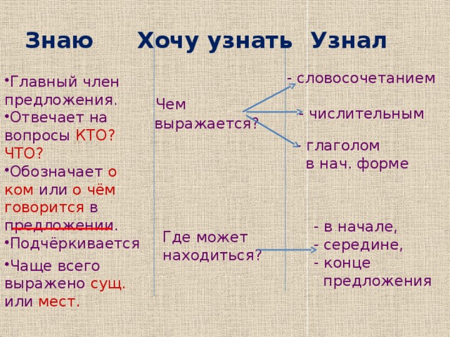 Знаю Хочу узнать Узнал - словосочетанием Главный член предложения. Отвечает на вопросы КТО?  ЧТО? Обозначает о ком или о чём  говорится в предложении. Подчёркивается   Чем  выражается? - числительным - глаголом  в нач. форме - в начале, - середине, - конце  предложения Где может находиться? Чаще всего выражено сущ. или мест. 