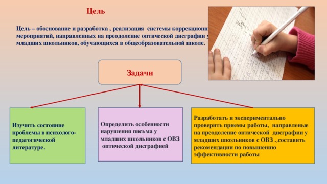  Цель Цель – обоснование и разработка , реализация системы коррекционных мероприятий, направленных на преодоление оптической дисграфии у младших школьников, обучающихся в общеобразовательной школе . Задачи  Определить особенности нарушения письма у младших школьников с ОВЗ оптической дисграфией Разработать и экспериментально проверить приемы работы, направленые на преодоление оптической дисграфии у младших школьников с ОВЗ . , составить рекомендации по повышению эффективности работы Изучить состояние проблемы в психолого-педагогической литературе. 