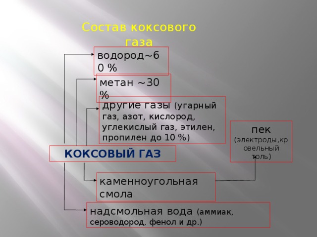 Немного истории   Ископаемый уголь известен человеку с незапамятных времен. Первое письменное упоминание о нем мы находим в «Метеорологии» Аристотеля (340 г. до н.э.).  В Древнем Китае еще за 100 лет до н.э. уголь широко применялся для выплавки меди, обжига фарфора, выпаривания соли.  В Европе добыча угля началась намного позднее, чем в Азии, - в XIII в. в Англии. Но в XIV в. английское правительство запретило пользоваться углем всем, кроме кузнецов, ввиду «зловонности этого вида топлива».  Подобные запреты вводились в Англии и в дальнейшем. В России значение ископаемого угля первым высоко оценил Петр I. Многие угольные бассейны России были открыты еще в XVIII в. - Донецкий, Кузнецкий . В XIX-XX вв. продолжалось освоение уже известных бассейнов и были получены сведения о наличии угля в Печерском, Тунгусском, Канско-Ачинском, Южно-Якутском, Таймырском и других бассейнах.  