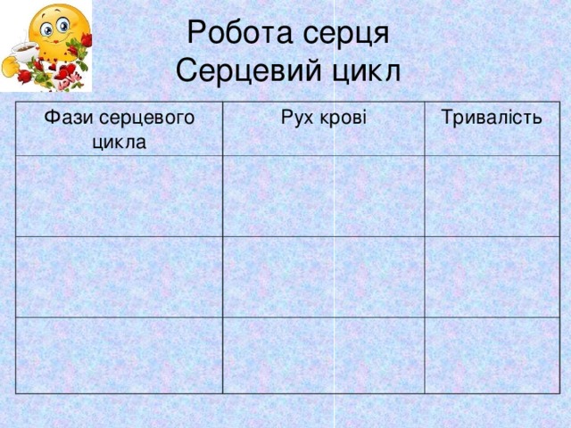 Робота серця  Серцевий цикл Фази серцевого цикла Рух крові Тривалість