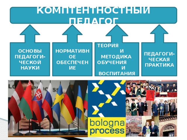 КОМПТЕНТНОСТНЫЙ ПЕДАГОГ ОСНОВЫ ПЕДАГОГИ-ЧЕСКОЙ НАУКИ НОРМАТИВНОЕ ОБЕСПЕЧЕНИЕ ТЕОРИЯ И МЕТОДИКА ОБУЧЕНИЯ И ВОСПИТАНИЯ ПЕДАГОГИ-ЧЕСКАЯ ПРАКТИКА