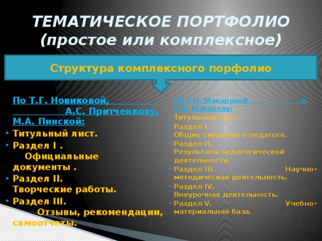 ТЕМАТИЧЕСКОЕ ПОРТФОЛИО (простое или комплексное) Структура комплексного порфолио  По Т.Г. Новиковой, А.С. Притченкову, М.А. Пинской:  По Т.Н. Макаровой и В.А. Макарову: