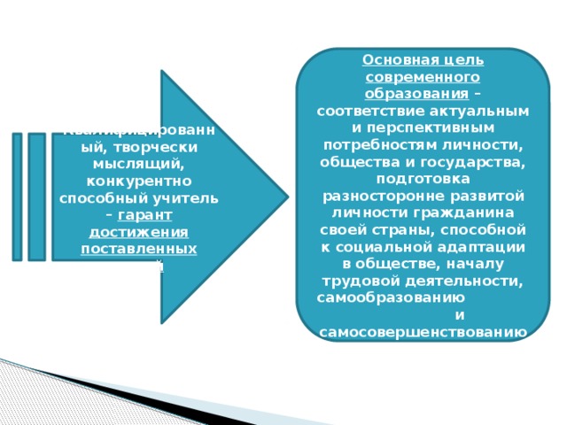 Основная цель современного образования – соответствие актуальным и перспективным потребностям личности, общества и государства, подготовка разносторонне развитой личности гражданина своей страны, способной к социальной адаптации в обществе, началу трудовой деятельности, самообразованию и самосовершенствованию Квалифицированный, творчески мыслящий, конкурентно способный учитель – гарант достижения поставленных целей