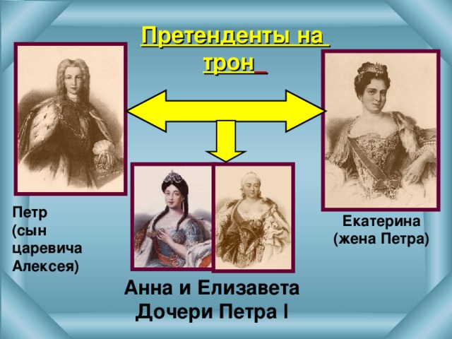 Претенденты на трон  Петр (сын царевича Алексея) Екатерина (жена Петра) Анна и Елизавета Дочери Петра l 