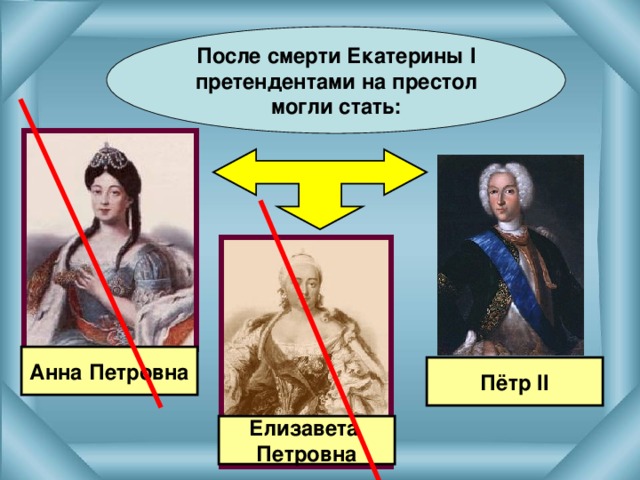 После смерти Екатерины I претендентами на престол могли стать: Анна Петровна Пётр II Елизавета Петровна 