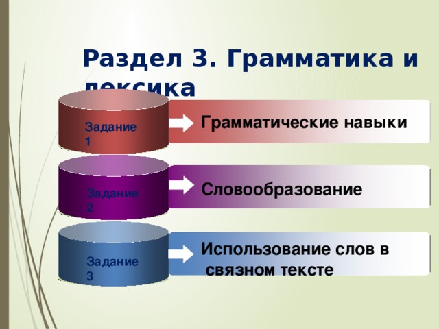 Раздел 3. Грамматика и  лексика Грамматические  навыки Словообразование Использование слов в связном  тексте Задание  1 Задание  2 Задание  3 