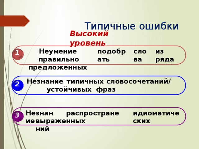 Типичные ошибки Высокий  уровень подобрать слова и з  р я да Н е у мение  прав и льно предложенных 1 Незна ние  т ип и ч н ых  слов о с о ч етан и й /  у с т ойчивых фраз 2 Нез н а н ие распр о странен н ых идиоматических 3 вы ра ж ений 