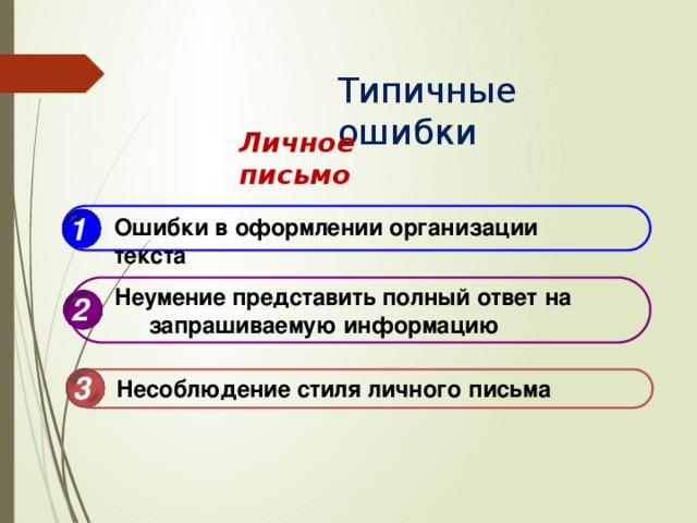 Типичные ошибки Личное  письмо 1 Ошибки в оформлении организации  текста Неумение представить полный ответ  на запрашиваемую  информацию 2 3 Несоблюдение стиля личного  письма 