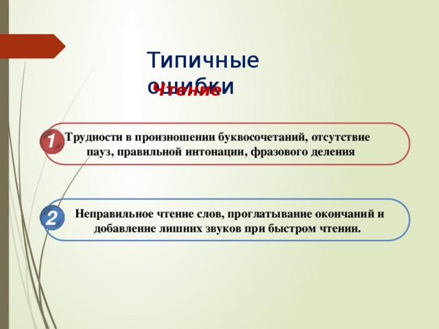 Типичные  ошибки Чтение 1 Трудности в произношении буквосочетаний,  отсутствие пауз, правильной интонации, фразового  деления 2  Неправильное чтение слов, проглатывание окончаний и добавление лишних звуков при быстром чтении. 