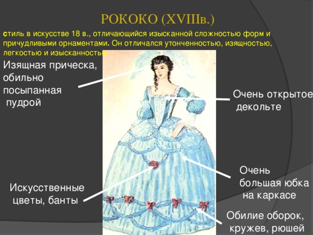 Особенности конструкции и декора одежды изо 5 класс презентация