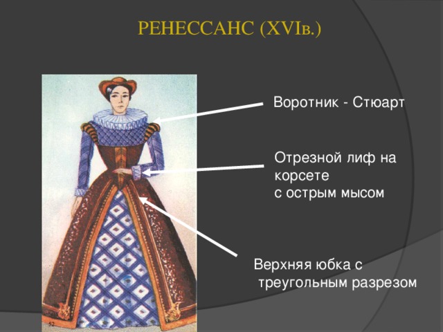 Особенности конструкции и декора одежды изо 5 класс презентация
