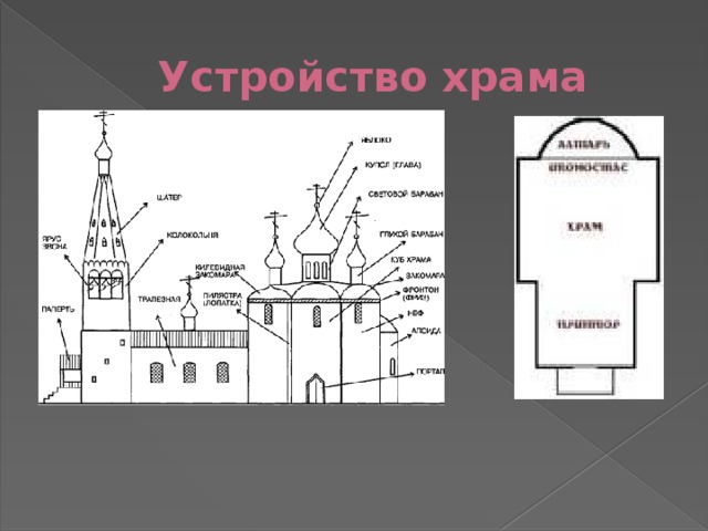 Проект устройство храма