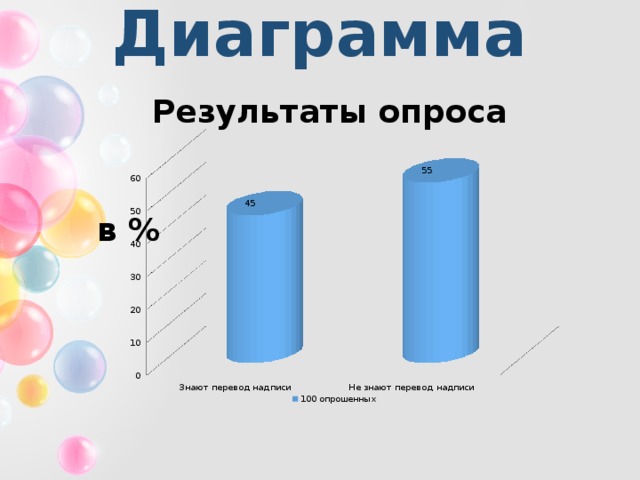 Диаграмма 