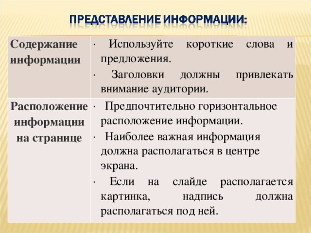 Содержание информации · Используйте короткие слова и предложения. · Заголовки должны привлекать внимание аудитории. Расположение информации на странице · Предпочтительно горизонтальное расположение информации. · Наиболее важная информация должна располагаться в центре экрана. · Если на слайде располагается картинка, надпись должна располагаться под ней.