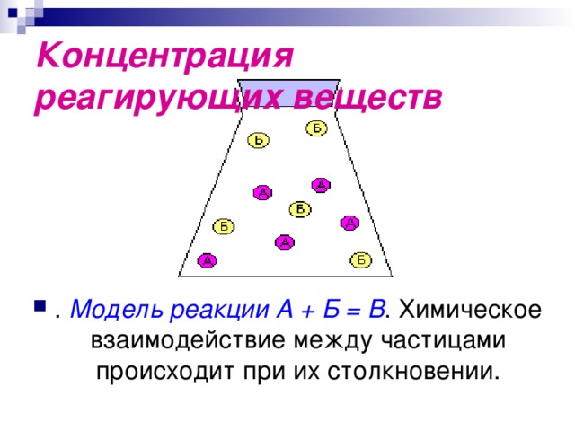 Концентрация реагирующих веществ . Модель реакции А + Б = В . Химическое взаимодействие между частицами происходит при их столкновении. 