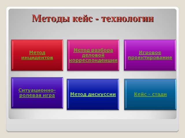 Методы кейс - технологии  