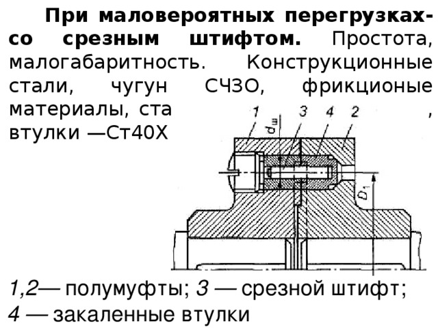 Муфта со срезным штифтом приведенная на рисунке устанавливается