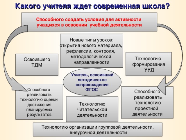 Цель проекта учитель будущего является