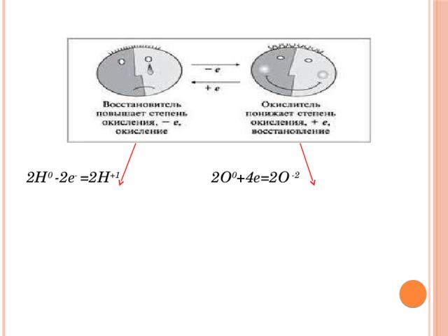  2Н 0 -2е - =2Н +1 2О 0 +4е=2О -2 