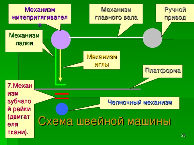 Размеры швейной машины