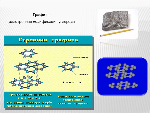 Графит – аллотропная модификация углерода 