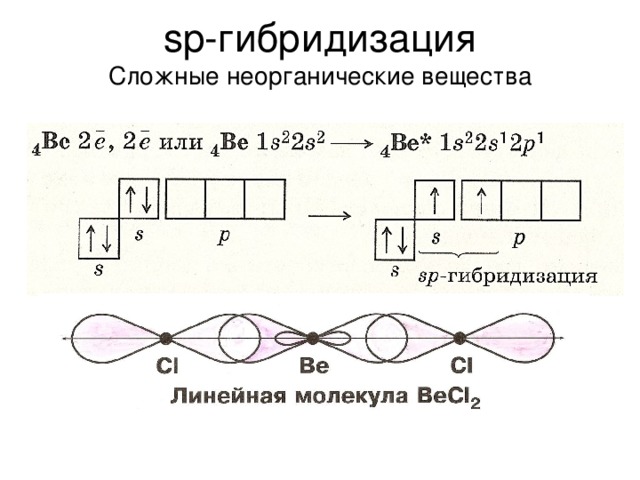 sp- гибридизация  Сложные неорганические вещества 