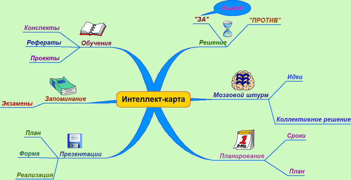 Майндпроцессинг