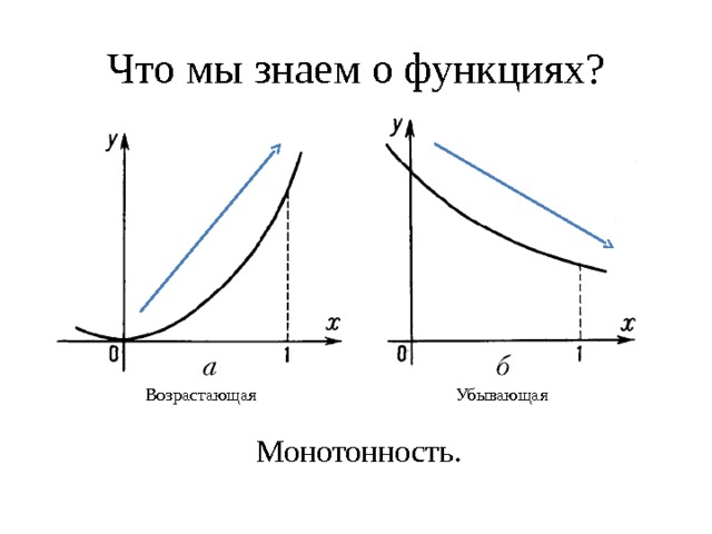 Что мы знаем о функциях? Возрастающая Убывающая Монотонность. 