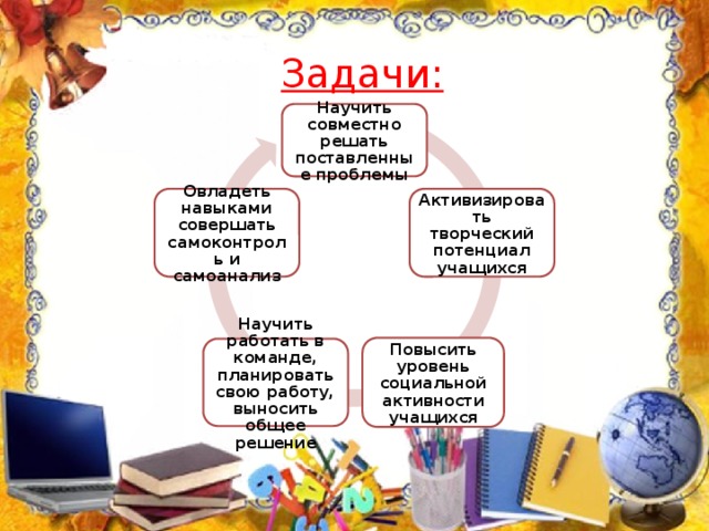Задачи: Научить совместно решать поставленные проблемы Активизировать творческий потенциал учащихся Овладеть навыками совершать самоконтроль и самоанализ Повысить уровень социальной активности учащихся Научить работать в команде, планировать свою работу, выносить общее решение 