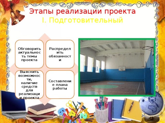 Этапы реализации проекта  I. Подготовительный Обговорить актуальность темы проекта Распределить обязанности Выяснить возможности, наличие средств для реализации проекта Составление плана работы 