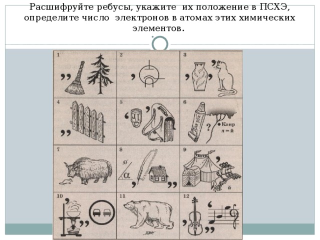 Расшифруйте ребусы, укажите их положение в ПСХЭ, определите число электронов в атомах этих химических элементов.   