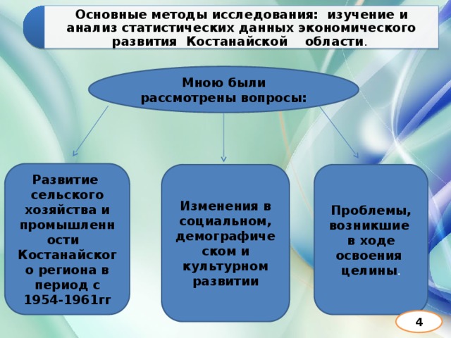 Основные методы исследования: изучение и анализ статистических данных экономического развития Костанайской области . Мною были рассмотрены вопросы: Развитие сельского хозяйства и промышленности Костанайского региона в период с 1954-1961гг Изменения в социальном, демографическом и культурном развитии Проблемы, возникшие в ходе освоения целины . 4 