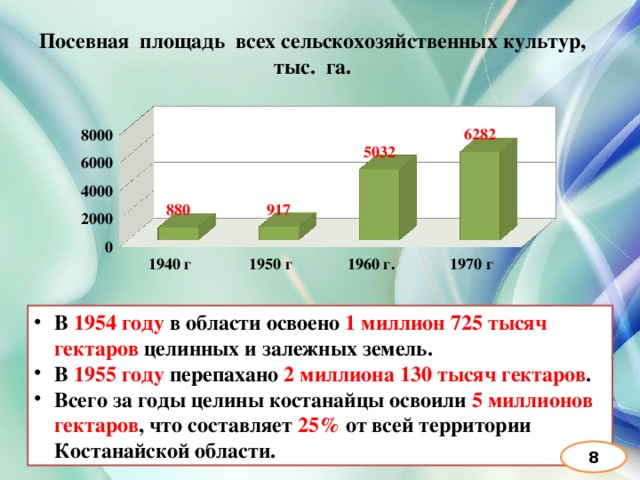 Посевная  площадь  всех сельскохозяйственных культур, тыс.  га. В 1954 году в области освоено 1 миллион 725 тысяч гектаров целинных и залежных земель. В 1955 году перепахано 2 миллиона 130 тысяч гектаров . Всего за годы целины костанайцы освоили 5 миллионов гектаров , что составляет 25% от всей территории Костанайской области. 8 