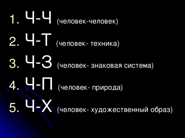  Ч-Ч (человек-человек)  Ч-Т (человек- техника)  Ч-З (человек- знаковая система)  Ч-П (человек- природа)  Ч-Х (человек- художественный образ) 