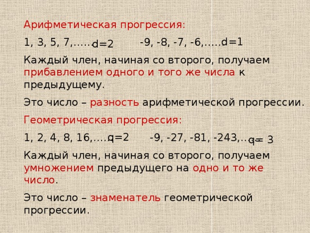 Арифметическая прогрессия: 1, 3, 5, 7,…… -9, -8, -7, -6,…… Каждый член, начиная со второго, получаем прибавлением  одного и того же числа к предыдущему. Это число – разность арифметической прогрессии. d=1 d=2 Геометрическая прогрессия: 1, 2, 4, 8, 16,…… -9, -27, -81, -243,…… Каждый член, начиная со второго, получаем умножением предыдущего на одно и то же число . Это число – знаменатель геометрической прогрессии.  q=2 q= 3 