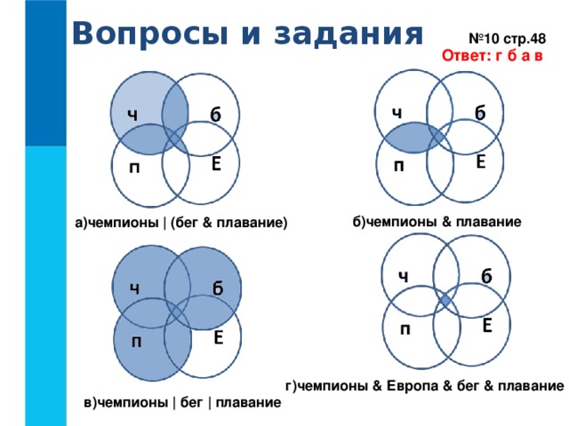 Вопросы и задания № 10 стр.48  Ответ: г б а в б)чемпионы & плавание а)чемпионы | (бег & плавание) г)чемпионы & Европа & бег & плавание в)чемпионы | бег | плавание