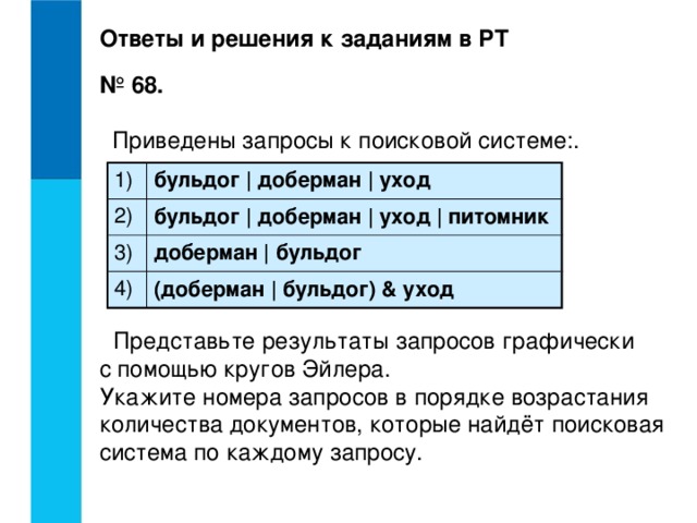 Ответы и решения к заданиям в РТ  № 68. Приведены запросы к поисковой системе:. 1) бульдог | доберман | уход 2) бульдог | доберман | уход | питомник 3) доберман | бульдог 4) (доберман | бульдог) & уход Представьте результаты запросов графически  с помощью кругов Эйлера.  Укажите номера запросов в порядке возрастания количества документов, которые найдёт поисковая система по каждому запросу.