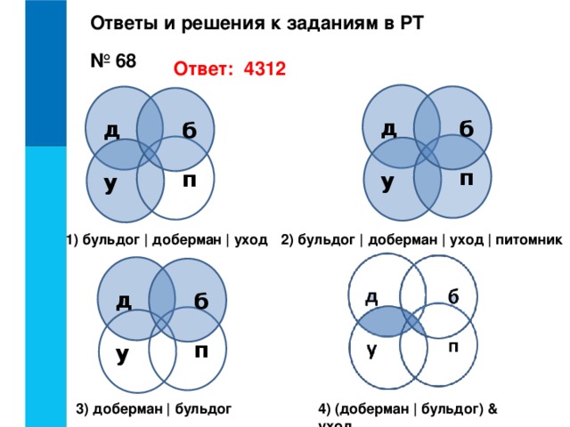 Даны запросы к поисковой системе. Доберман и бульдог. Доберман бульдог круги Эйлера. Бульдог Доберман уход. Приведены запросы к поисковой системе Доберман бульдог.